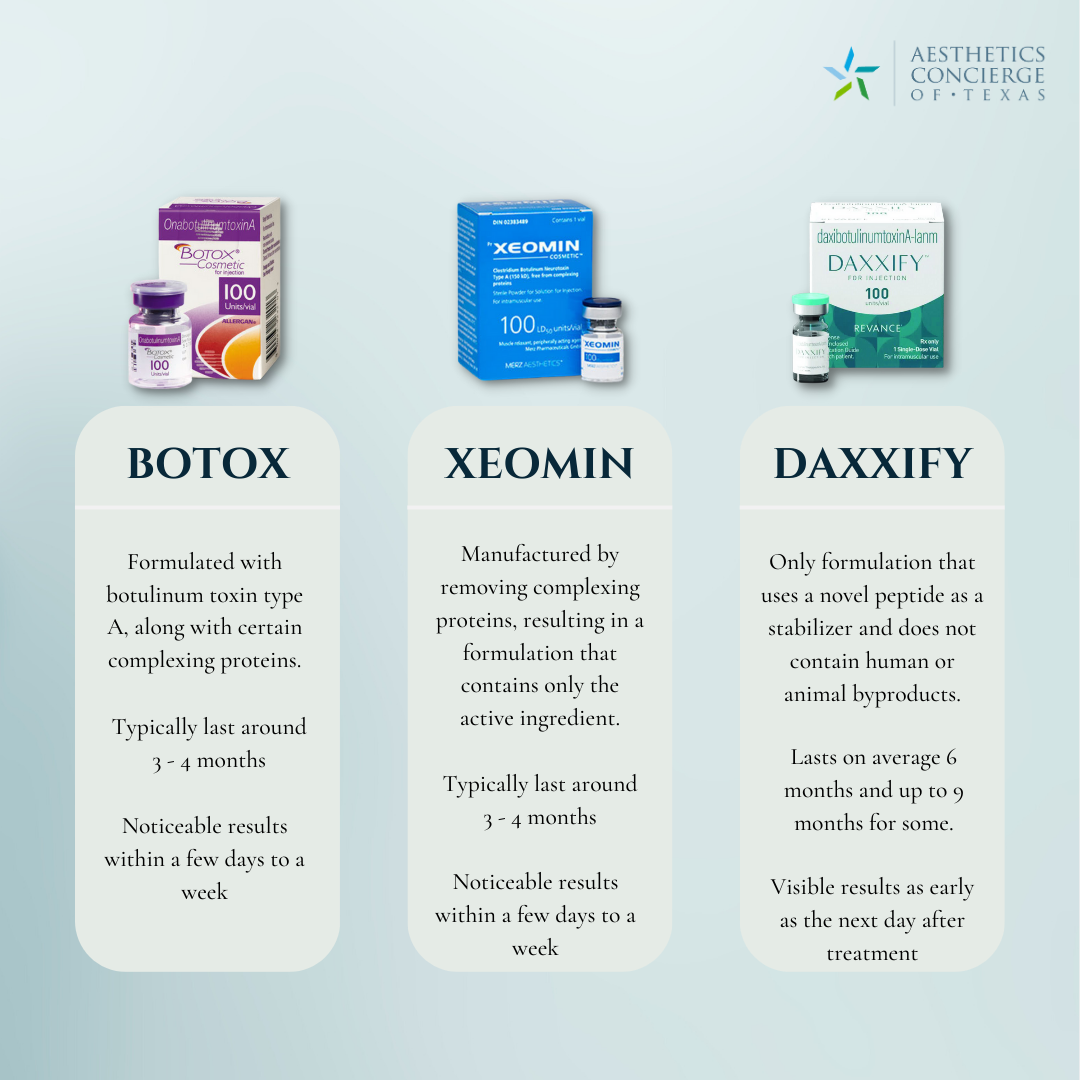 daxxify vs botox vs xeomin