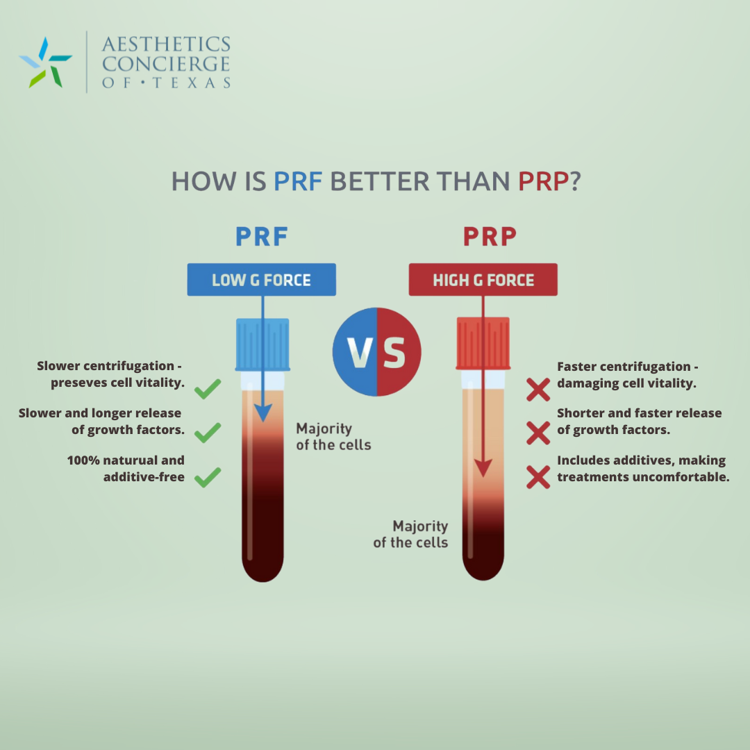 PRP VS PRF